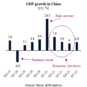 gdp growth china