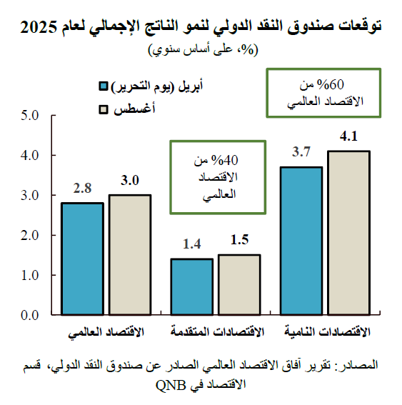 QNB