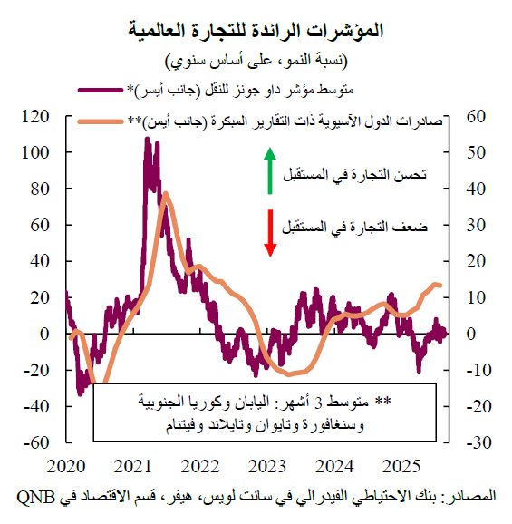 QNB