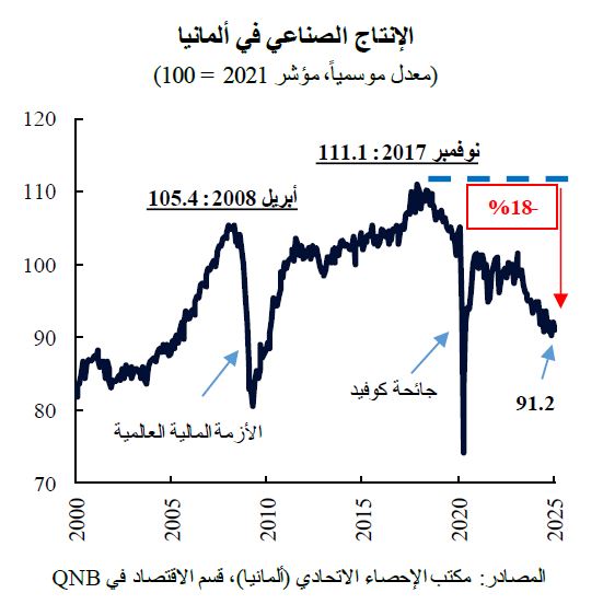 QNB