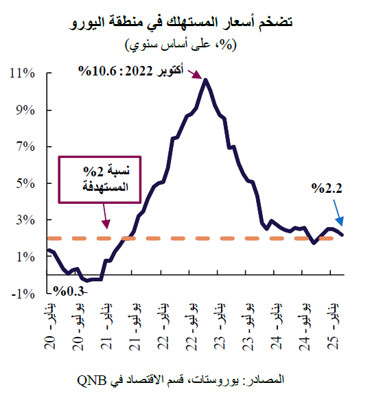 QNB