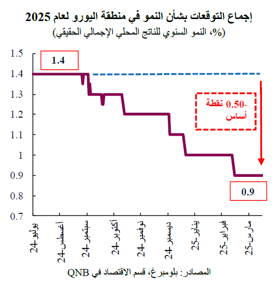 QNB
