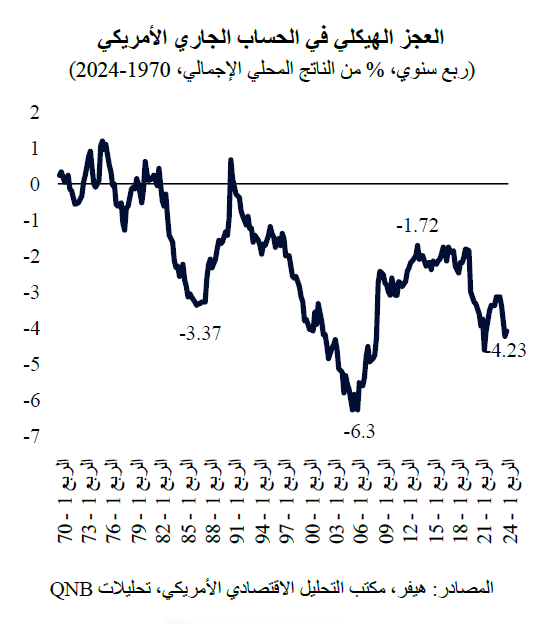 QNB