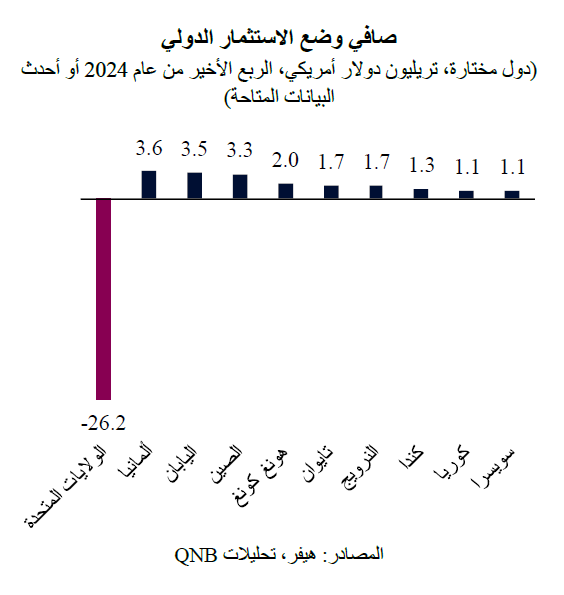QNB