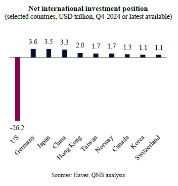QNB