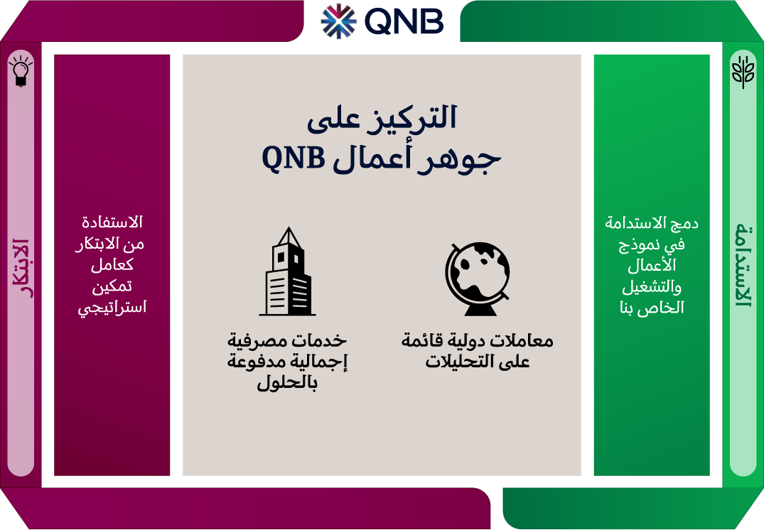 QNB